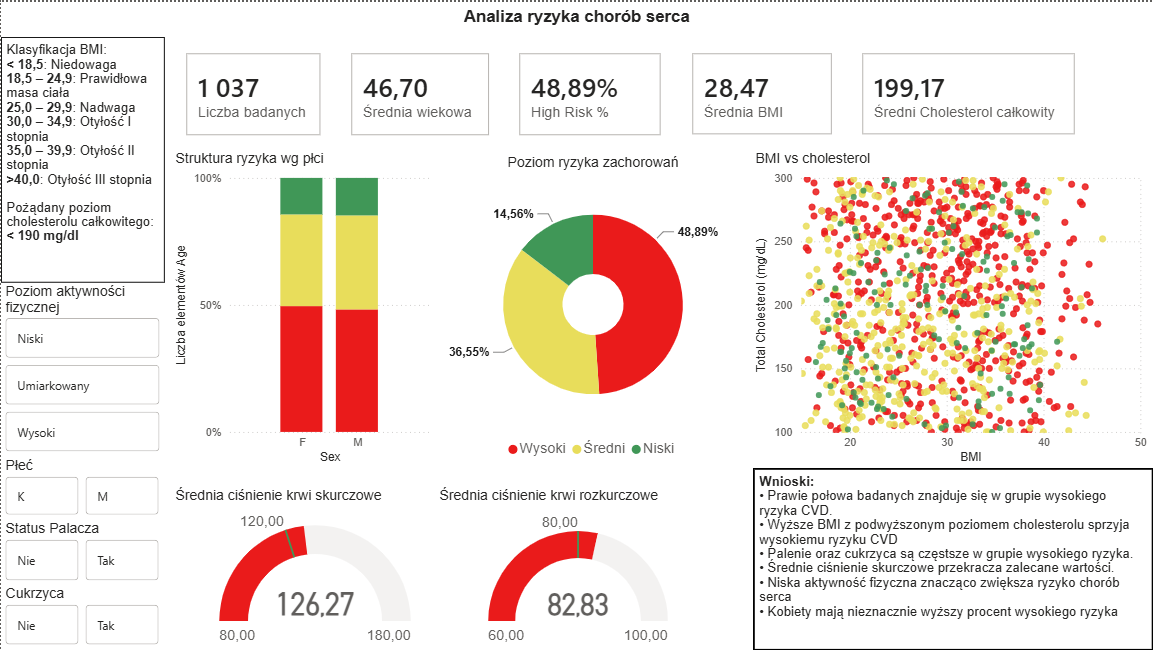 Dashboard sprzedaży w Power BI 1